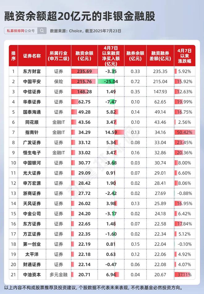 融资余额10亿什么意思_融资余额7亿_