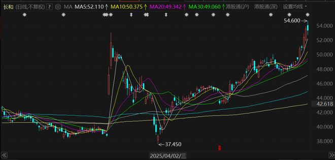 李嘉诚300亿投资的港口_李嘉诚的港口生意_