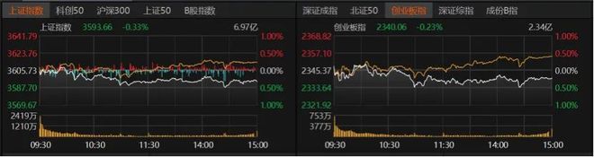 A股周末调整，下周怎么走？