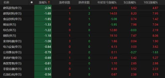 _下周股票还会暴跌吗_下周的股票