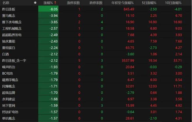 下周股票还会暴跌吗__下周的股票