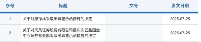 被监管警示！这家券商连收两张罚单，什么情况？