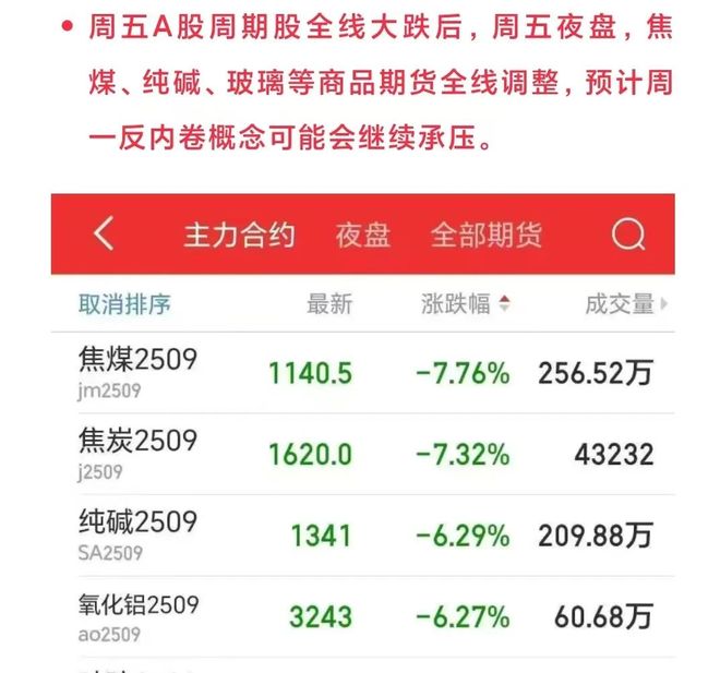 盘后大利好！上海6亿算力券，中美瑞典新一轮经贸会谈，pcb板块涨停潮