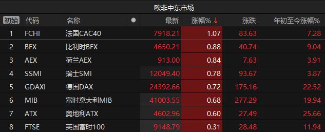 ipo重启利好什么板块_煤炭石油板块迎来四大利好_
