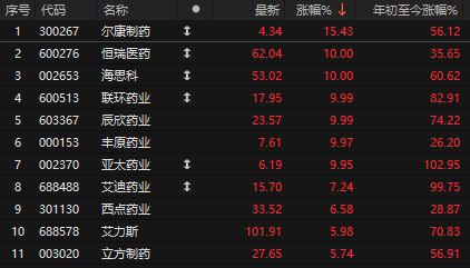 _煤炭石油板块迎来四大利好_ipo重启利好什么板块