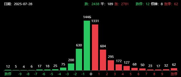 ipo重启利好什么板块_煤炭石油板块迎来四大利好_