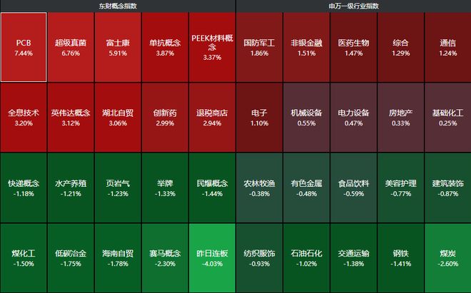 _煤炭石油板块迎来四大利好_ipo重启利好什么板块