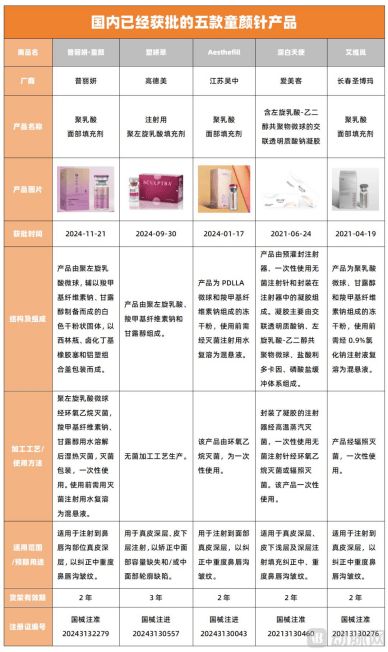_新氧瘦脸针为什么便宜_童颜针是什么针