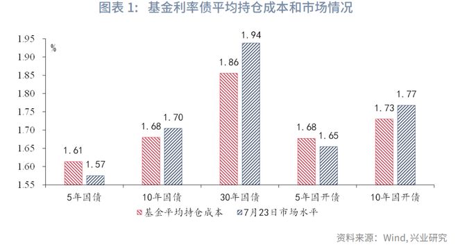 几何a回购陷阱__几何增长基金怎么样