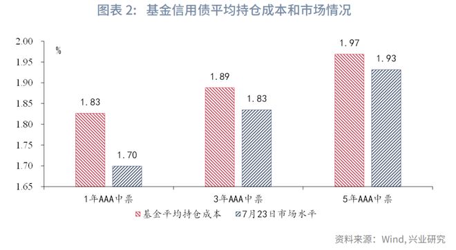 几何增长基金怎么样_几何a回购陷阱_
