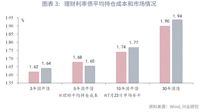 _几何增长基金怎么样_几何a回购陷阱