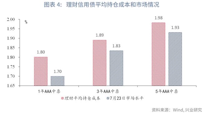 几何a回购陷阱_几何增长基金怎么样_