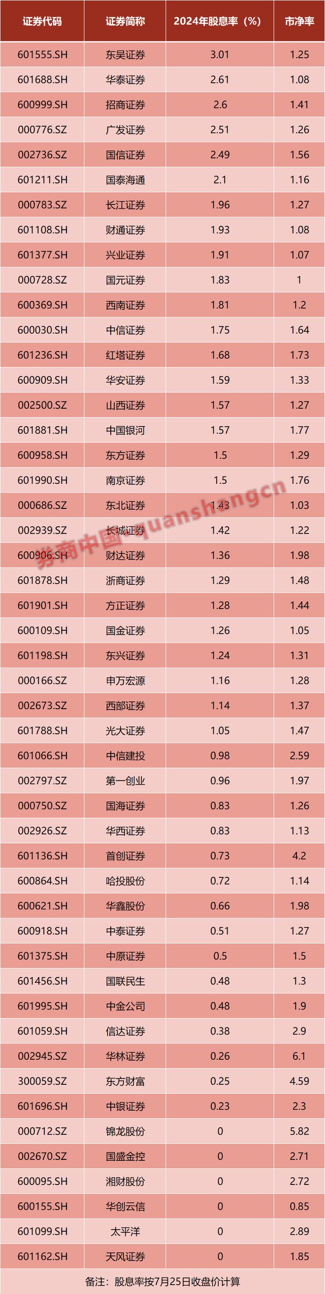 券商业绩大涨__12家券商上半年业绩预增