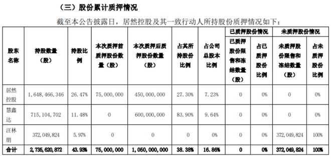 从留置获释到纵身一跃，前湖北首富倒在家居凛冬
