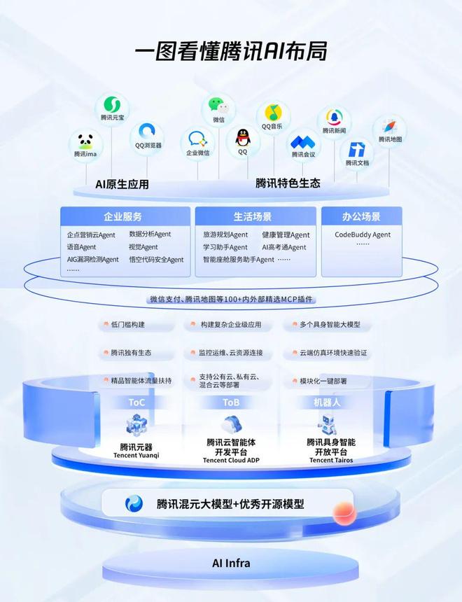 腾讯，连发重磅！
