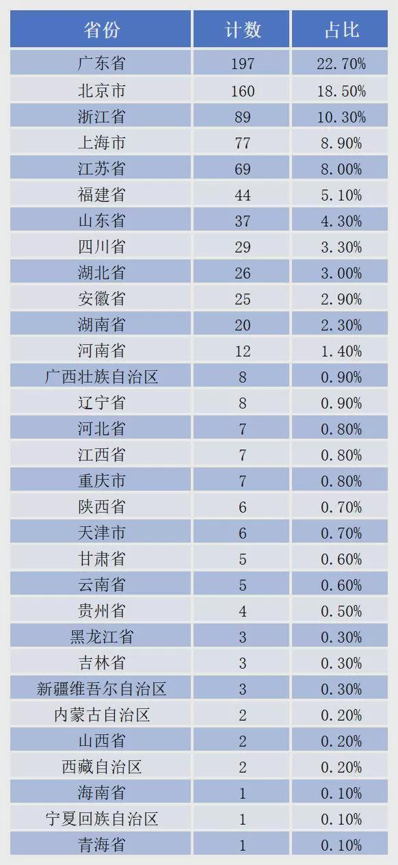 王力宏火力全开抄袭_三大运营商实力比拼_