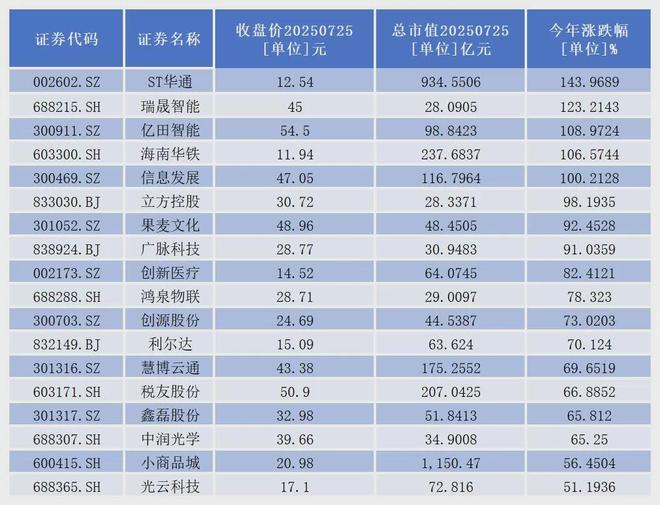 王力宏火力全开抄袭__三大运营商实力比拼
