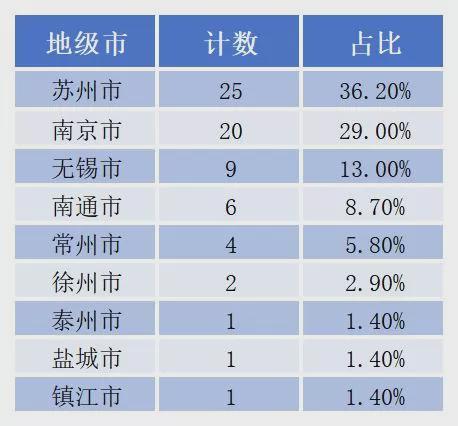 _三大运营商实力比拼_王力宏火力全开抄袭