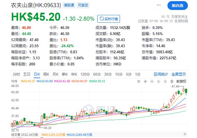 农夫山泉，重上5000亿