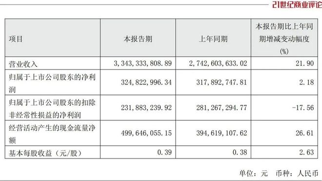 180亿深圳父子档，加投50亿珠海建厂__180亿深圳父子档，加投50亿珠海建厂