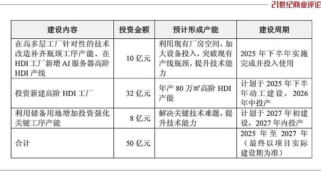 _180亿深圳父子档，加投50亿珠海建厂_180亿深圳父子档，加投50亿珠海建厂