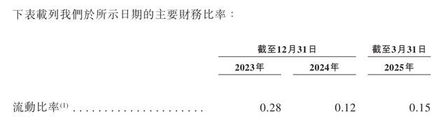 _投资港股生物科技的基金_融资申购港股