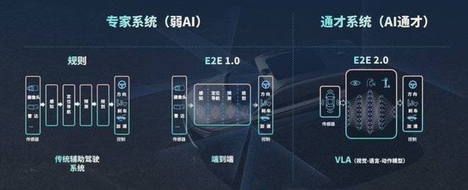 新一轮智驾PK，迈入实战时刻__新一轮智驾PK，迈入实战时刻