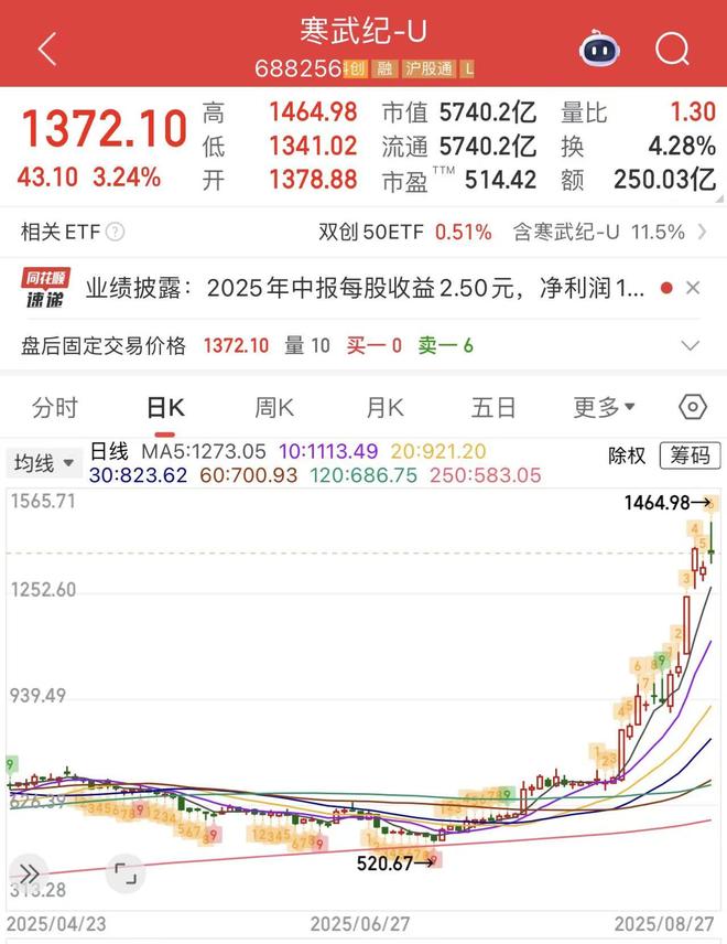 _稀土军工_军工稀土龙头股