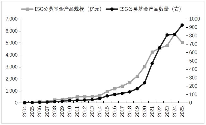王军：全球ESG持续分化下的中国企业和投资实践_王军：全球ESG持续分化下的中国企业和投资实践_