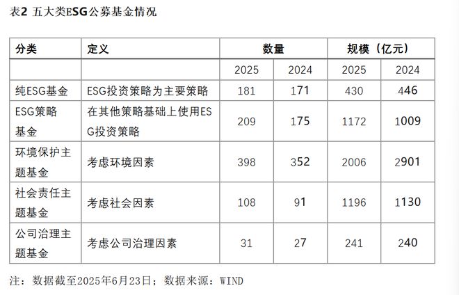 王军：全球ESG持续分化下的中国企业和投资实践_王军：全球ESG持续分化下的中国企业和投资实践_