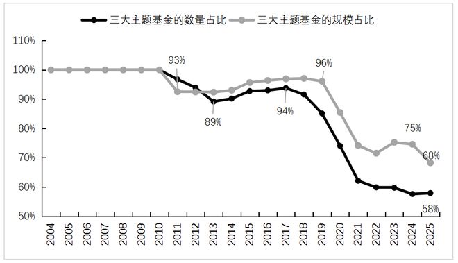王军：全球ESG持续分化下的中国企业和投资实践_王军：全球ESG持续分化下的中国企业和投资实践_