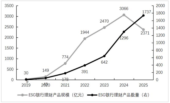 _王军：全球ESG持续分化下的中国企业和投资实践_王军：全球ESG持续分化下的中国企业和投资实践