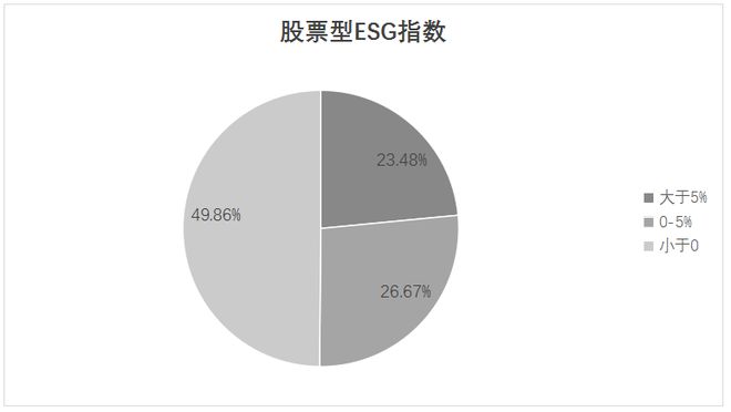 王军：全球ESG持续分化下的中国企业和投资实践__王军：全球ESG持续分化下的中国企业和投资实践