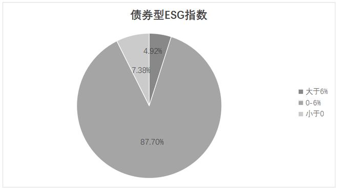 王军：全球ESG持续分化下的中国企业和投资实践_王军：全球ESG持续分化下的中国企业和投资实践_