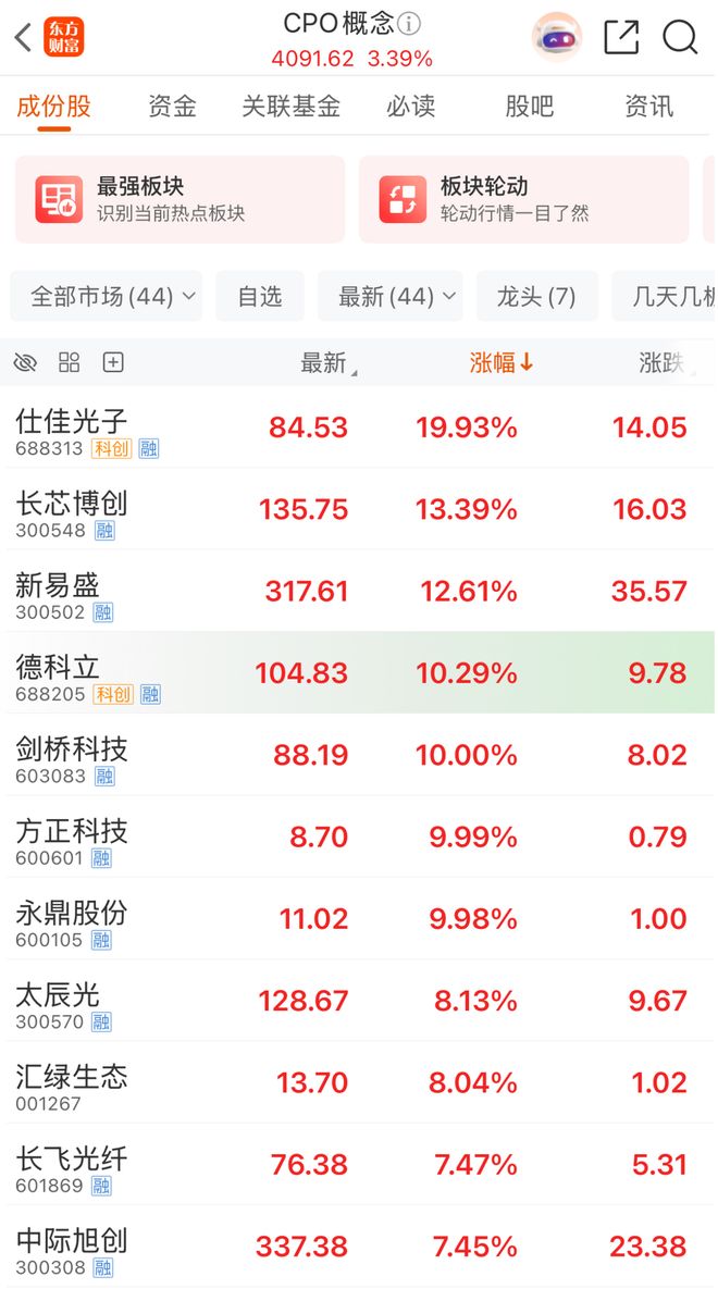 涨停时间表_涨停股大_