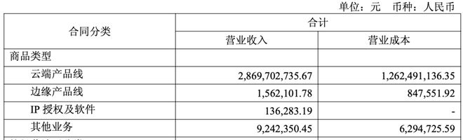 _10亿盈利，5700亿市值！寒武纪喜提A股“股王”体验卡_10亿盈利，5700亿市值！寒武纪喜提A股“股王”体验卡