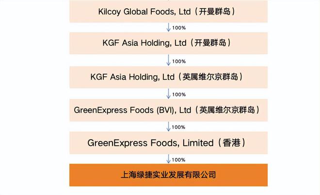 上海捷创资本__上海捷是智能科技有限公司