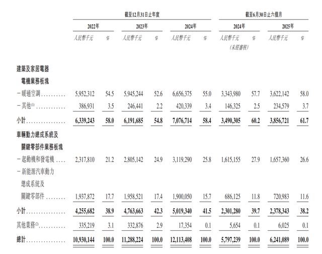 大男主爽文来了！“湖北富豪”携妻儿干出一个电机IPO