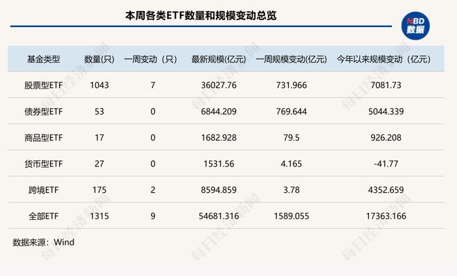 国泰债券上市__国泰债券基金