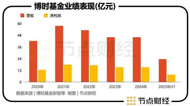 _博时基金换帅，张东能否打好权益“翻身仗”？_博时基金换帅，张东能否打好权益“翻身仗”？