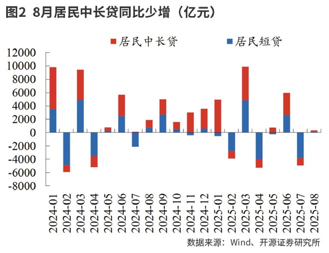 存款增速放缓__存款推动