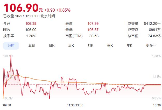 七年行业“销冠王”，极米奔赴港股IPO