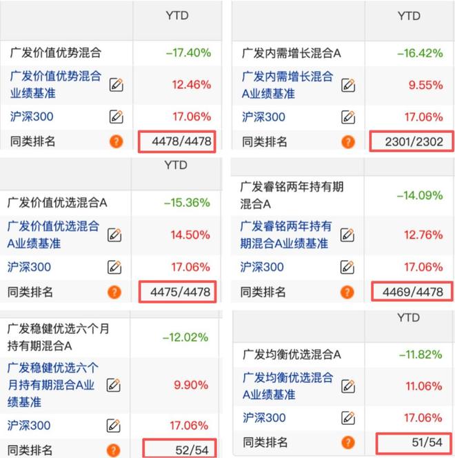广发策略优选基金净值华夏回报__广发策略优选基金分红情况