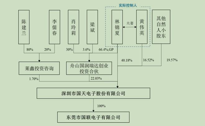溢价并购的主要原因_收并购溢价处理策略_