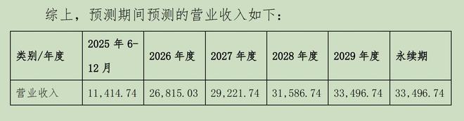 _收并购溢价处理策略_溢价并购的主要原因