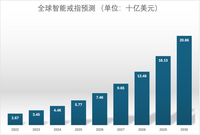 没屏幕却值百亿美元，从王室到NBA球星都在戴
