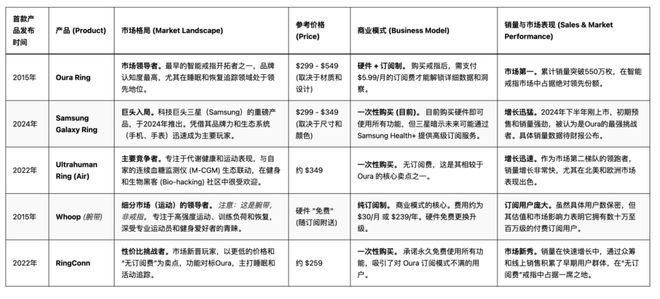 _没屏幕却值百亿美元,从王室到NBA球星都在戴_没屏幕却值百亿美元,从王室到NBA球星都在戴