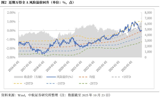 震荡上行意味着什么__震荡上行的机会什么意思