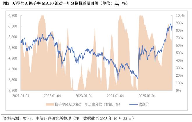 _震荡上行意味着什么_震荡上行的机会什么意思