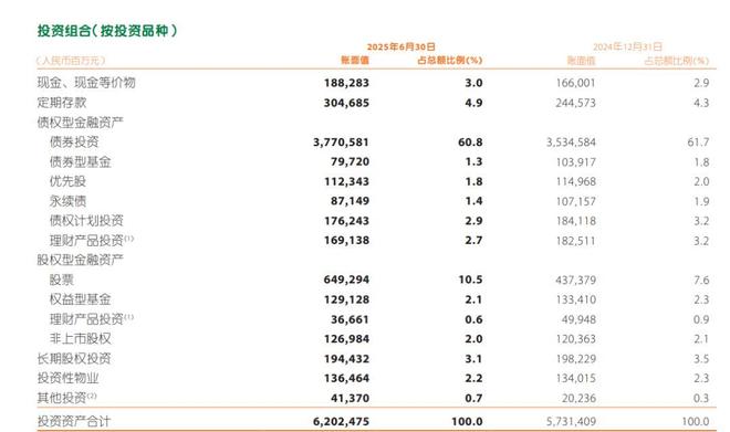 减持平安集团股份_中国平安减持公告_